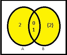 Diagrama de Venn 2